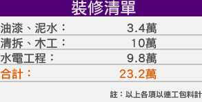 cost